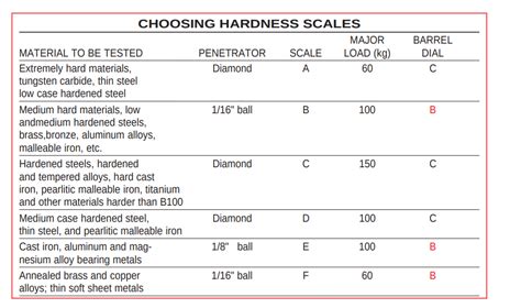 hardness test machine cost|rockwell hardness scale chart.